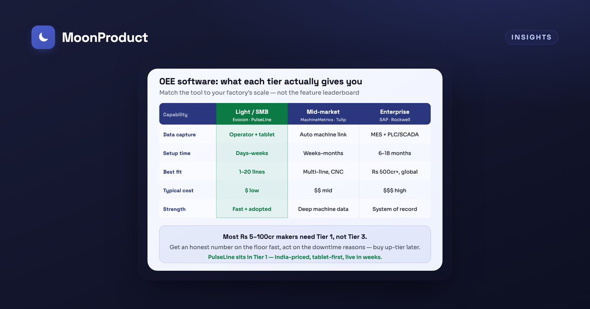 Best OEE software for manufacturers in 2026: an honest buyer's guide