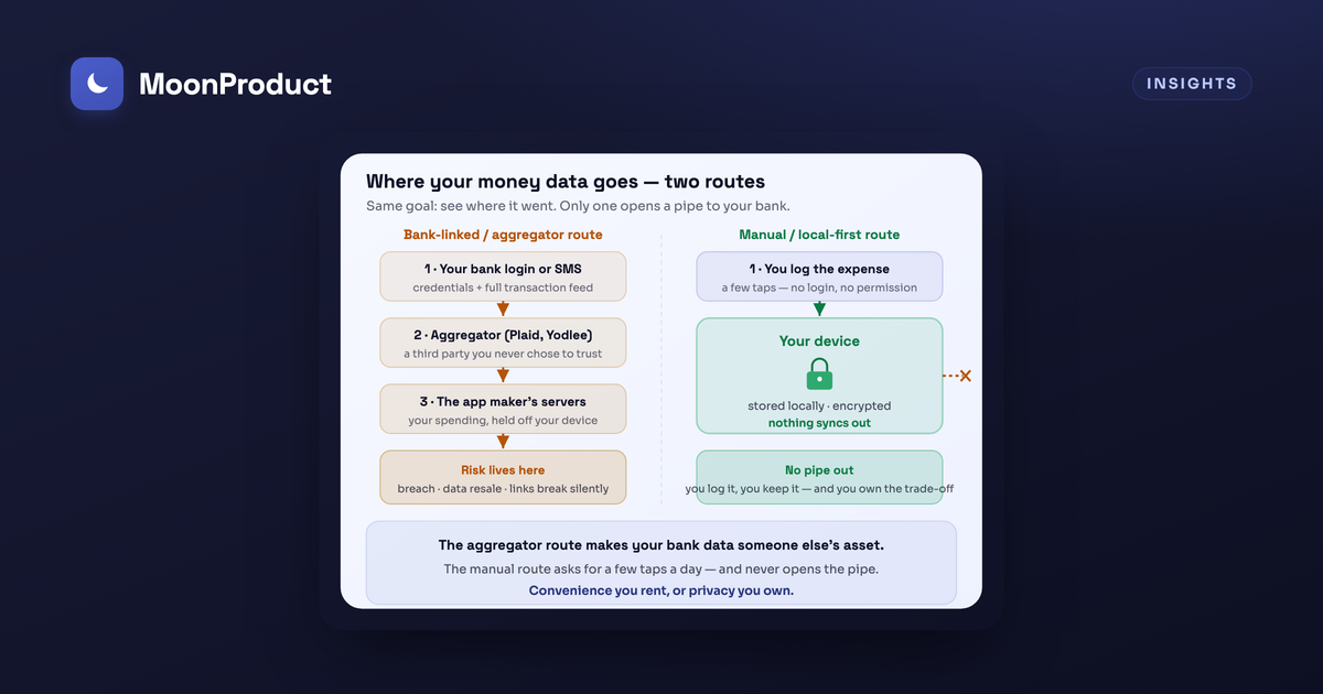 Expense trackers that don't connect to your bank (2026 buyer's guide)