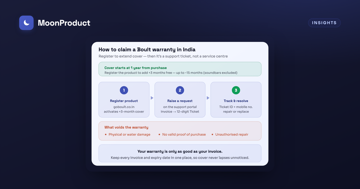 How to check and claim your Boult warranty in India (2026)