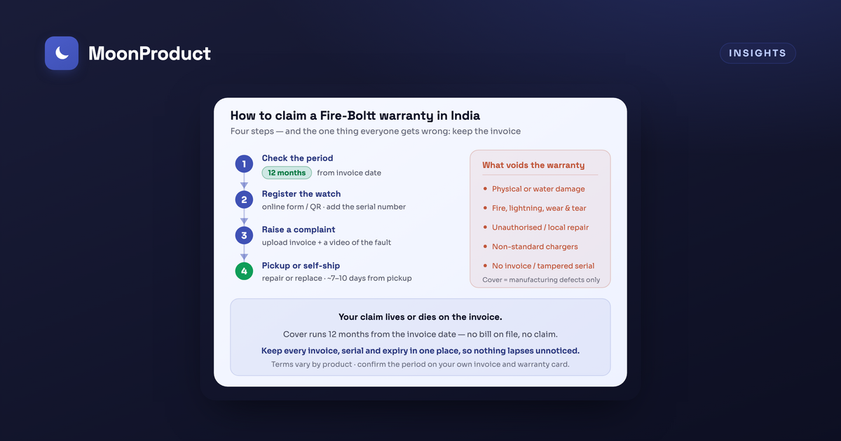 How to check and claim your Fire-Boltt warranty in India (2026)