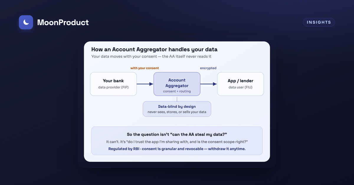Is OneMoney safe? How RBI Account Aggregators handle your financial data